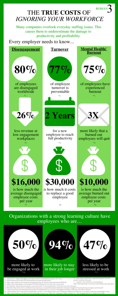 Labour Force Infographic